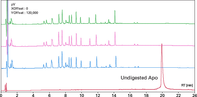 Capturem膜技术 Capturem&trade; Trypsin （质谱级）