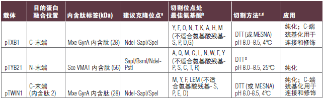 IMPACT™ 试剂盒                               #E6901S 1 set