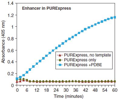 PURExpress 二硫键增强剂                               #E6820S 50 次反应