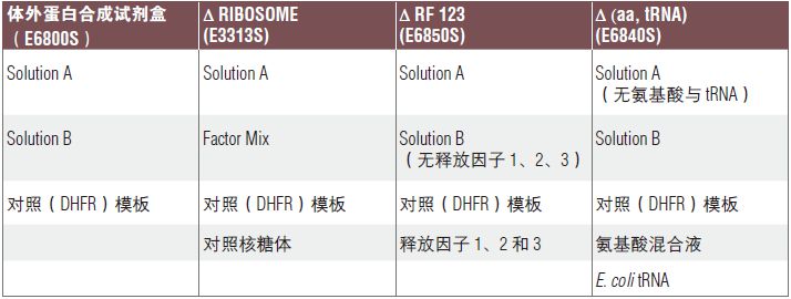 PURExpress Δ Ribosome 试剂盒                               #E3313S 10 次反应