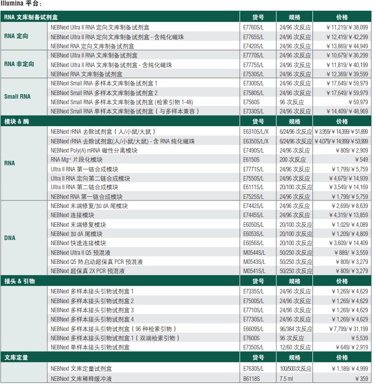 NEBNext RNA 文库制备试剂盒(停产）                               #E7530L 96 次反应