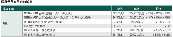NEBNext Ultra II RNA 定向文库制备试剂盒 - 含纯化磁珠                               #E7765L 96 rxns