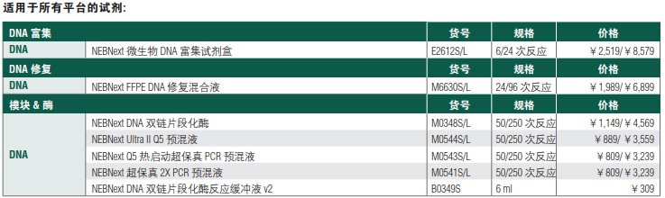 NEBNext DNA 快速片段化 & 文库制备试剂盒-Ion Torrent                               #E6285L 50 次反应