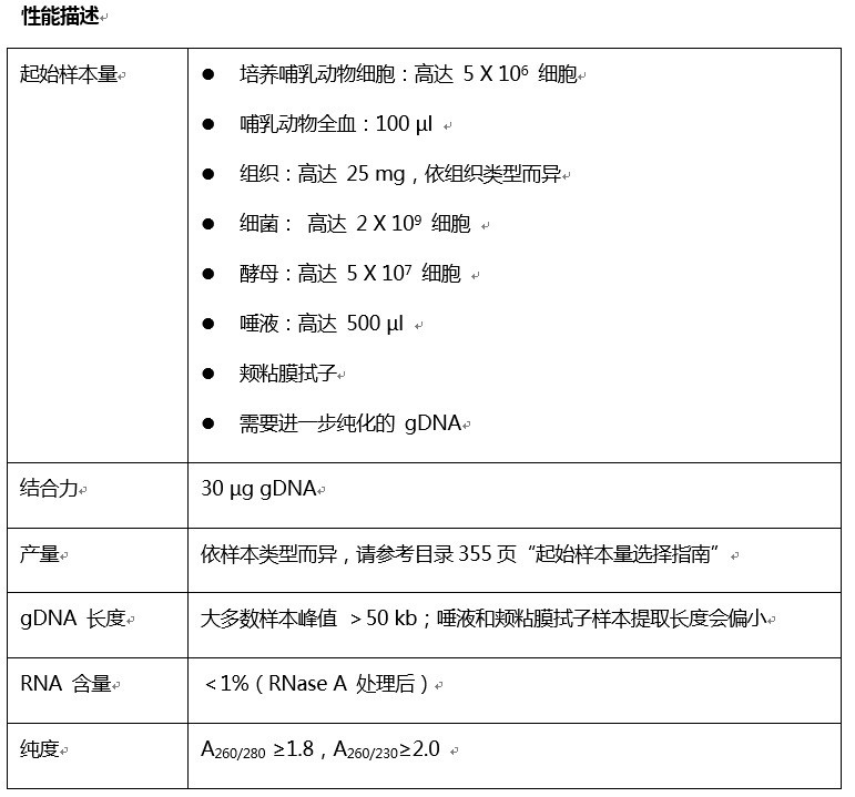 Monarch 基因组 DNA 洗涤缓冲液                               #T3015L 60 ml