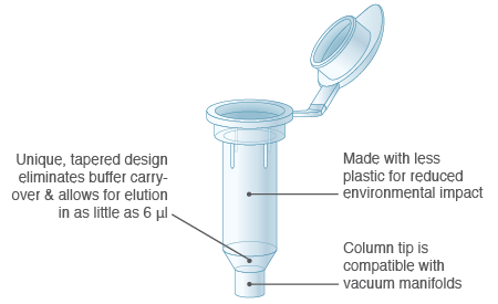 Monarch DNA 纯化离心柱（5 μg）                               #T1034L 100 columns