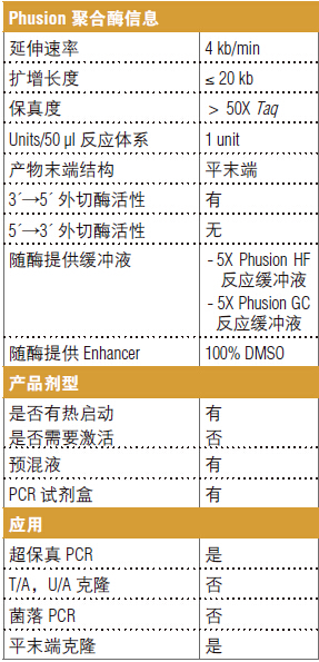 Phusion® 超保真 PCR 试剂盒                                    #E0553L 200 次反应 (50 μl 反应体系)