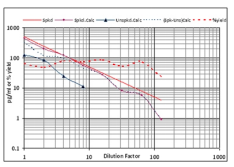 ENZO热销产品—— Angiotensin II ELISA kit