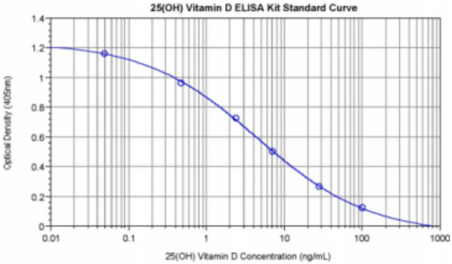 25-羟基维生素D酶联免疫检测试剂盒25(OH) Vitamin D ELISA kit—Enzo Life Sciences热销产品