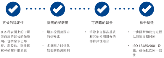 IVD原料-稳定剂