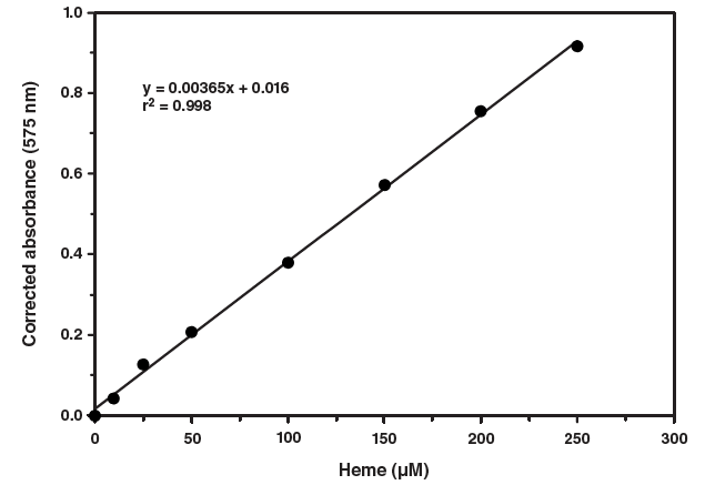 Cayman检测试剂盒(Assay kits)---其他检测试剂盒篇