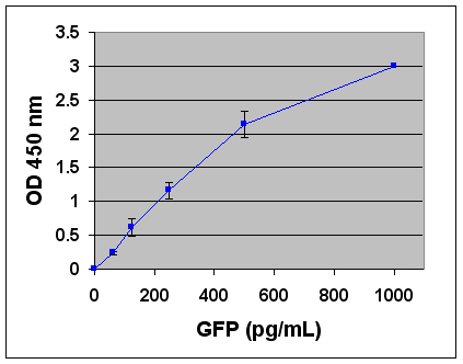 Cell Biolabs热销产品Collagen-based Cell Contraction Assay