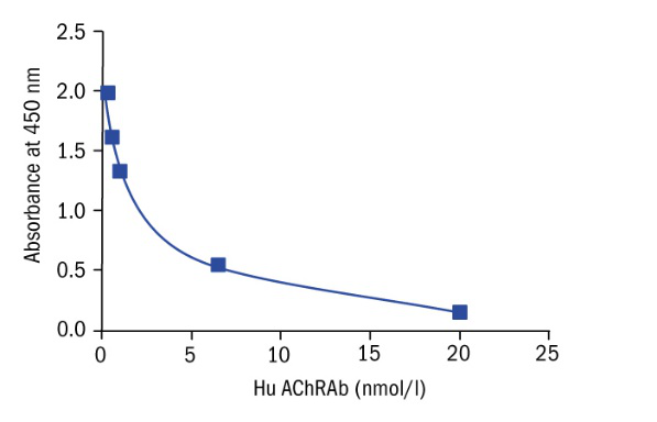 biovendor热销产品推荐——Progranulin Human ELISA