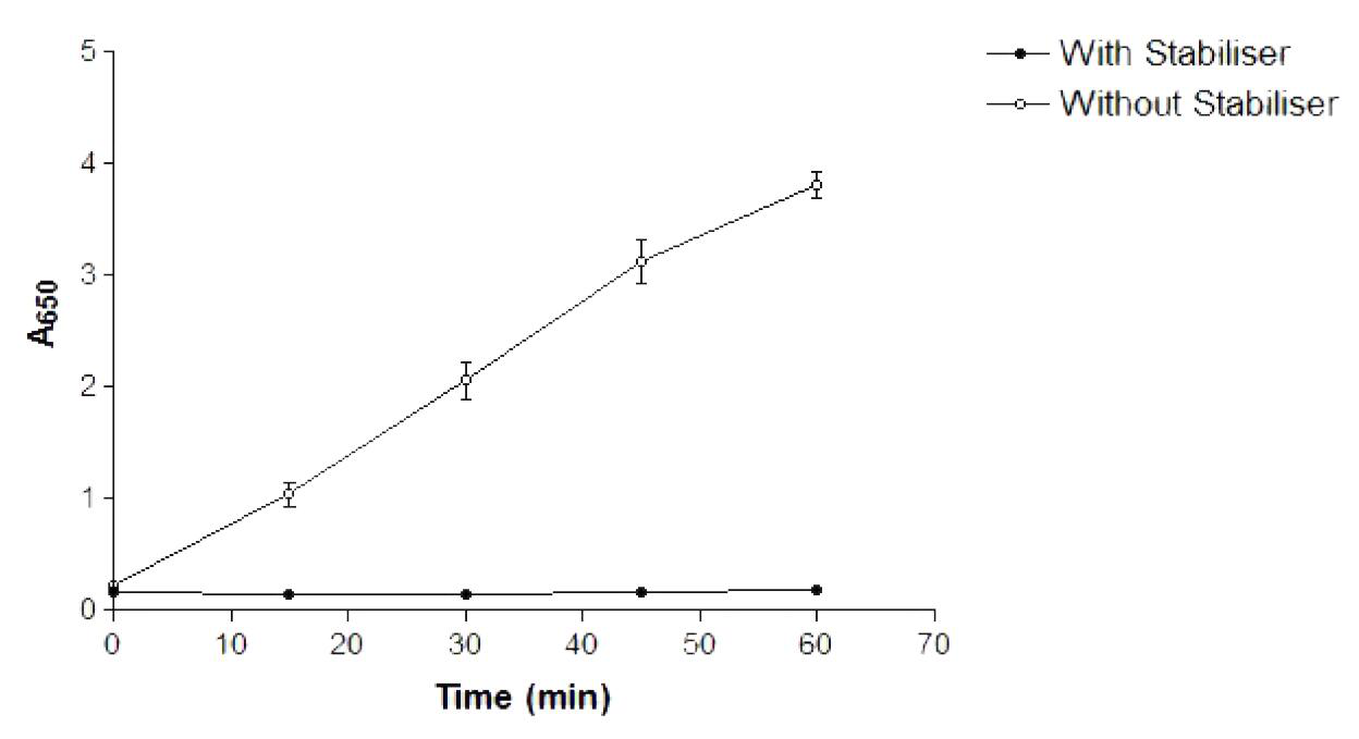 Expedeon热销产品——High Throughput Colorimetric ATPase Assays (inc. PiColorLock)