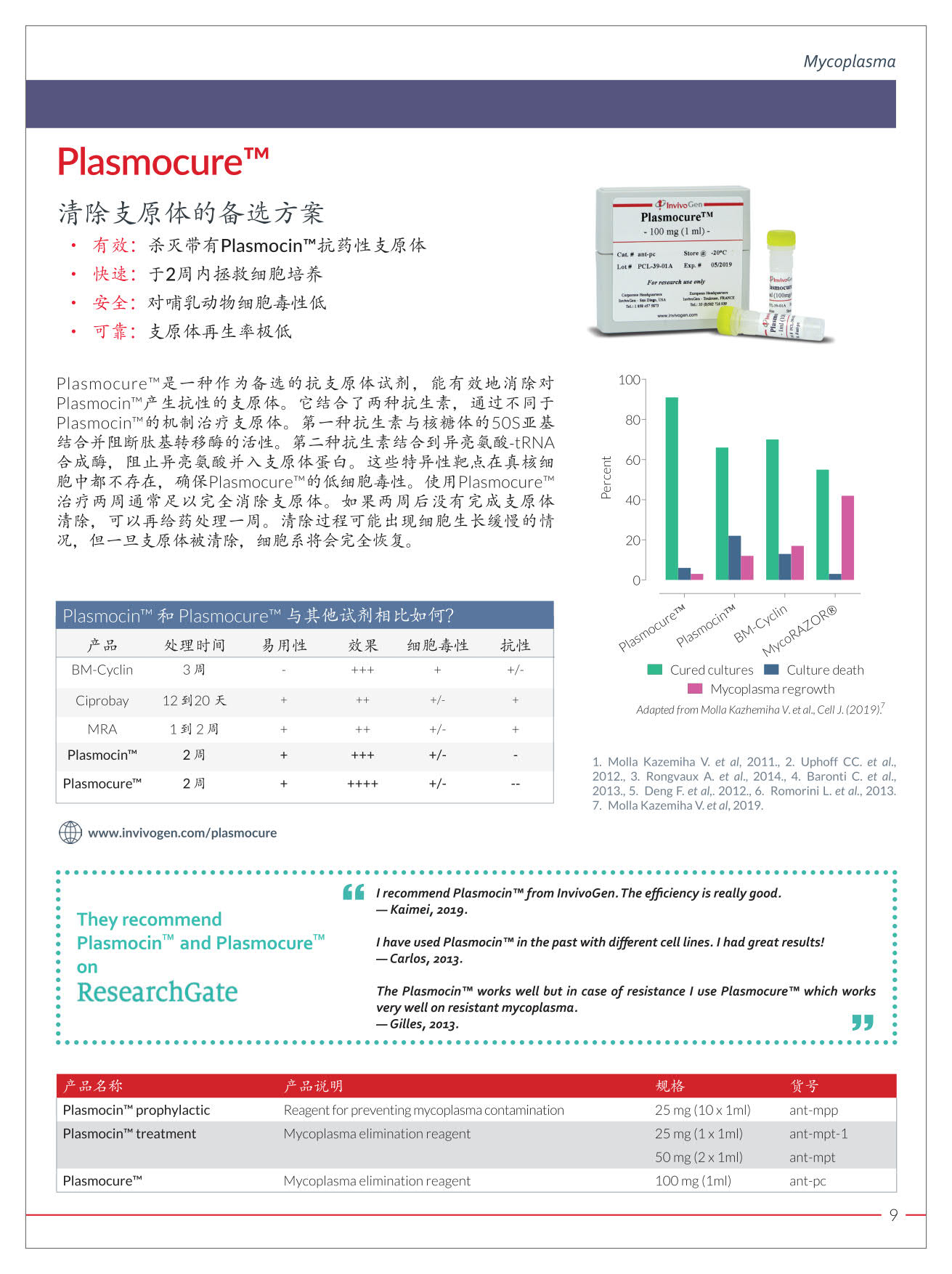 细胞培养污染指南