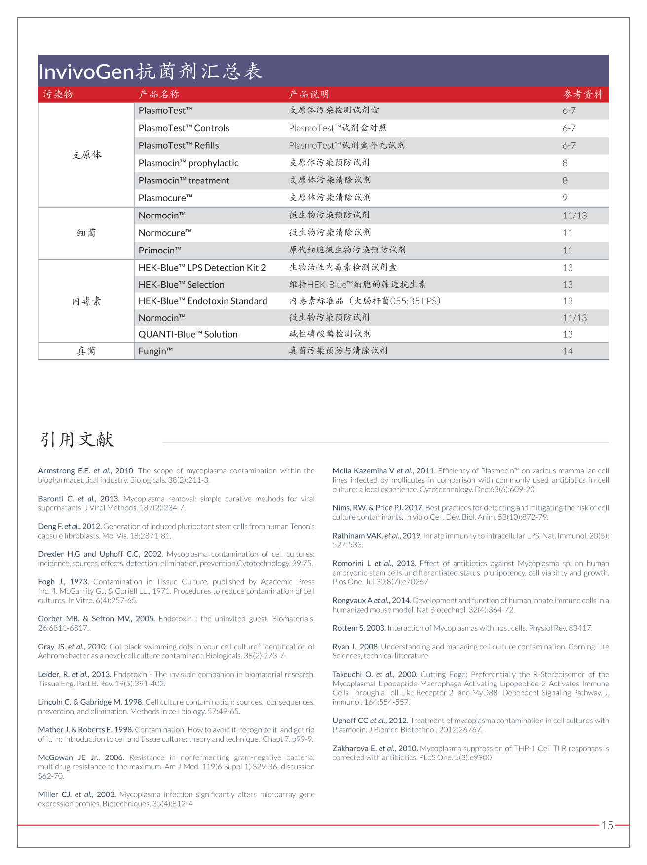 细胞培养污染指南