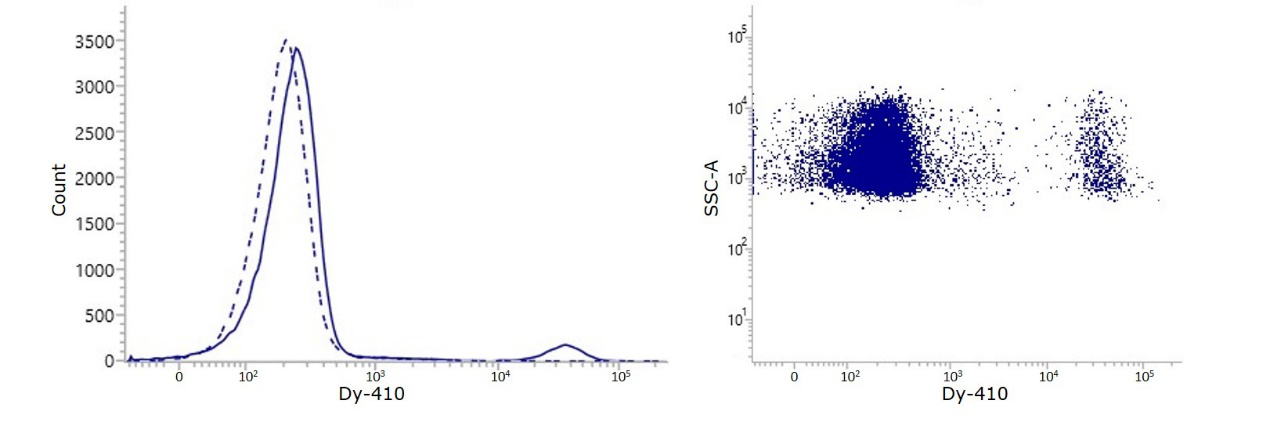 IQ  Products新品推荐—Hemoglobin antibodies for flow cytometry