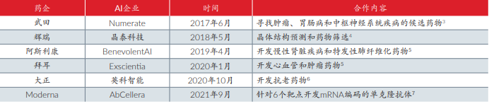 浅谈药物研发中的人工智能