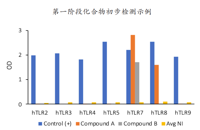 浅谈药物研发中的人工智能