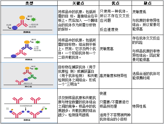 ELISA实验成功的八个小建议整理