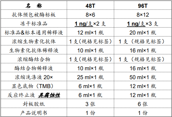 人肿瘤坏死因子TNF-α试剂盒产品说明书