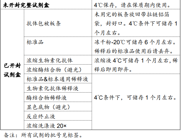 人肿瘤坏死因子TNF-α试剂盒产品说明书