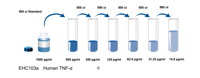 人肿瘤坏死因子TNF-α试剂盒产品说明书