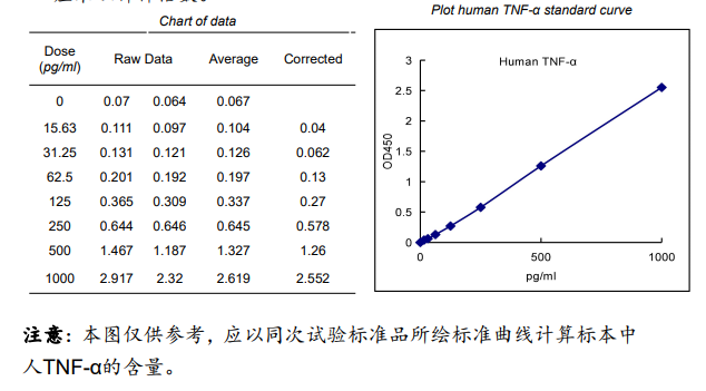 人肿瘤坏死因子TNF-α试剂盒产品说明书